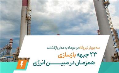 ۲۳ جبهه بازسازی همزمان در مبین انرژی